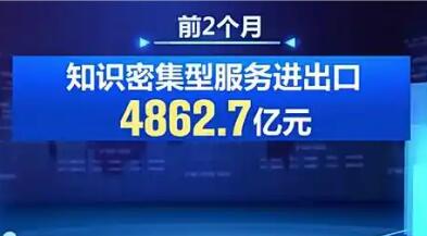 前2個(gè)月我國知識(shí)密集型服務(wù)貿(mào)易占比提升