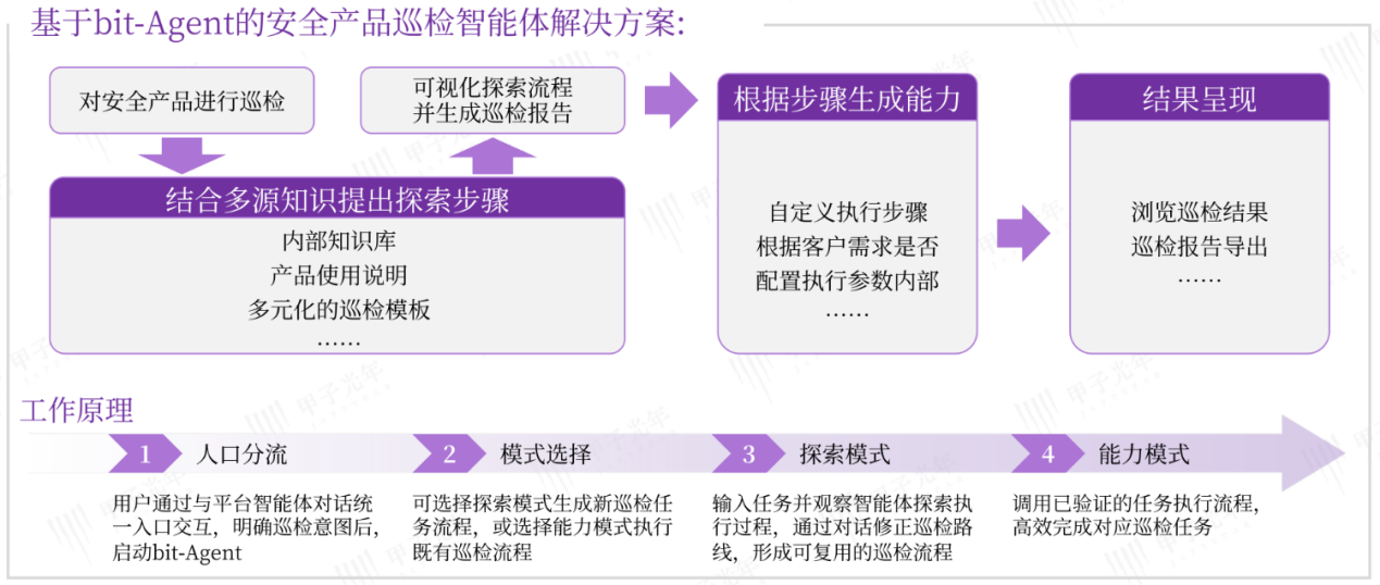 四大標桿落地！九科信息bit-Agent如何跑通元樞紐智能體的商業(yè)價值閉環(huán)