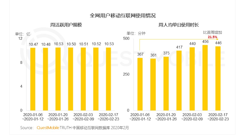 2020，真正的全民直播元年來了嗎？