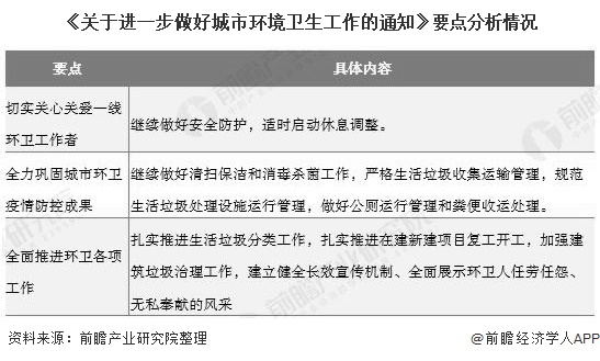 世界環(huán)境日 | 中國環(huán)衛(wèi)行業(yè)市場現(xiàn)狀及發(fā)展趨勢分析