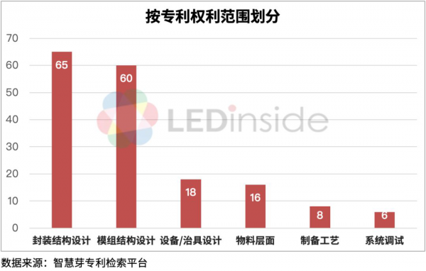 AI芯天下丨趨勢(shì)丨2020顯示爆發(fā)風(fēng)口，國內(nèi)企業(yè)積極布局Mini LED項(xiàng)目