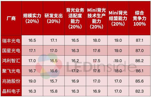 AI芯天下丨趨勢(shì)丨2020顯示爆發(fā)風(fēng)口，國內(nèi)企業(yè)積極布局Mini LED項(xiàng)目