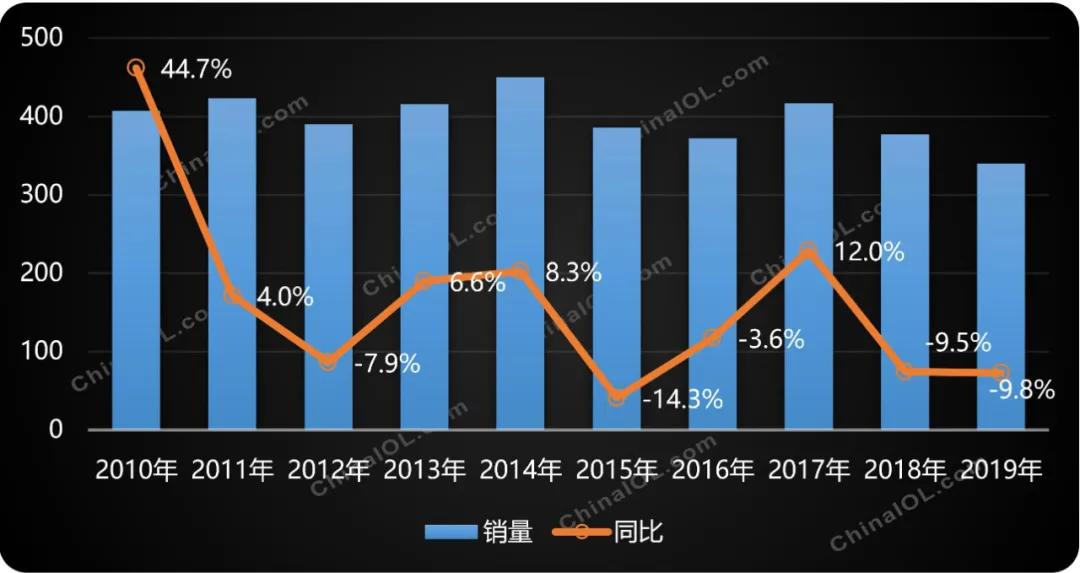 【產業(yè)觀察】深度調整中的渦旋壓縮機