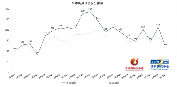 恒天財富：2020年是布局股權(quán)市場的好時機