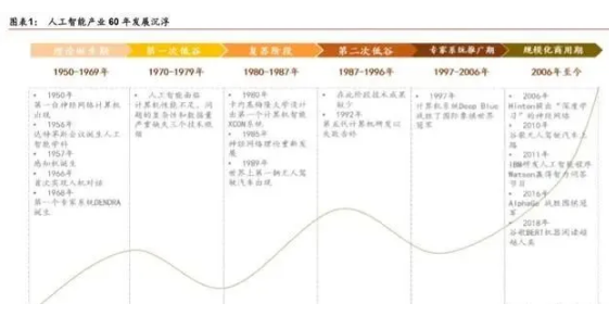 人工智能產(chǎn)業(yè)發(fā)展深度報告：格局、潛力與展望