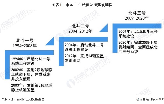 篳路藍縷！北斗正式開通：26年發(fā)射55顆衛(wèi)星，動員30多萬科研人員