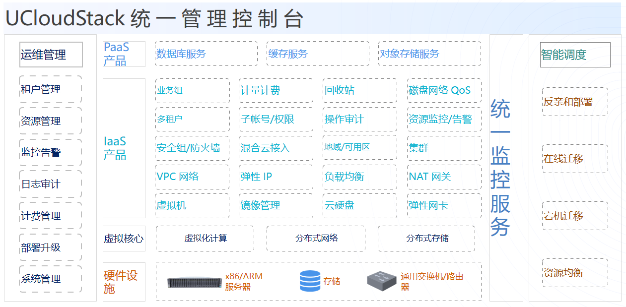 UCloud優(yōu)刻得正式推出信創(chuàng)版私有云，為底層安全加碼 