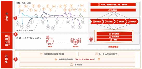 用友YonBIP引進(jìn)六大關(guān)鍵技術(shù)落地應(yīng)用 驅(qū)動商業(yè)創(chuàng)新