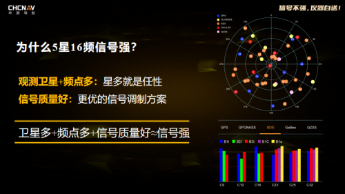 RTK信號強(qiáng)怎樣煉成？華測5星16頻技術(shù)亮點(diǎn)解析