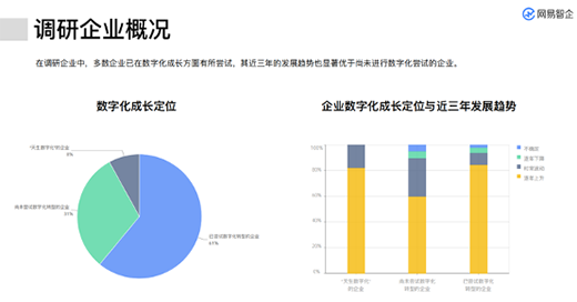 當你還在觀望要不要數字化轉型 他們已借此超出你N個身位