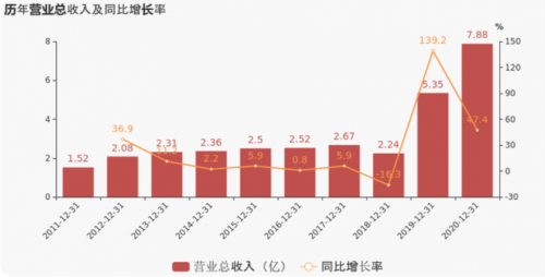 會暢通訊2020年報和2021一季報 營收穩(wěn)健增長，海外業(yè)務(wù)再創(chuàng)新高