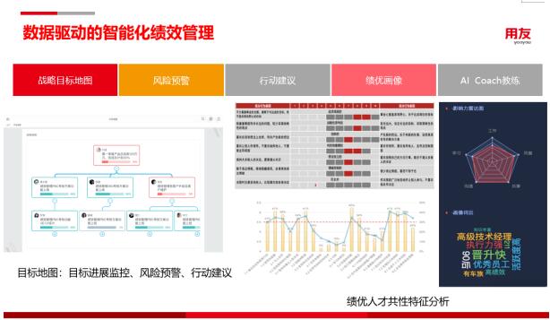 用友YonBIP人力云，用智能化創(chuàng)新人才選用育留應用場景