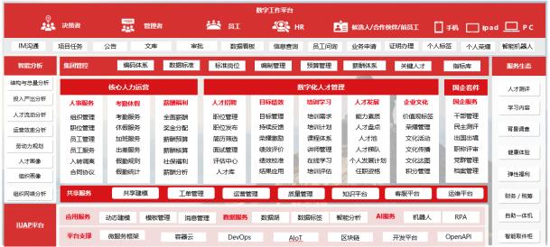 用友YonBIP人力云，用智能化創(chuàng)新人才選用育留應(yīng)用場景
