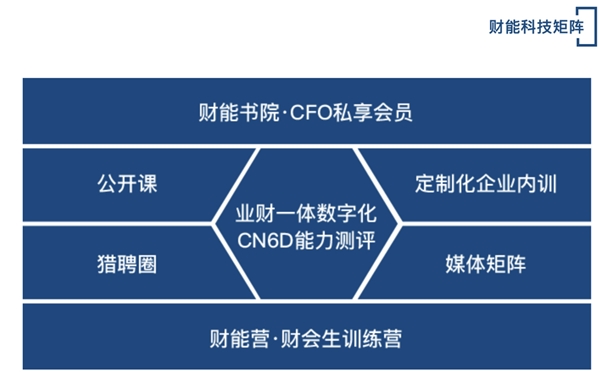 財(cái)能科技完成千萬元Pre-A輪融資