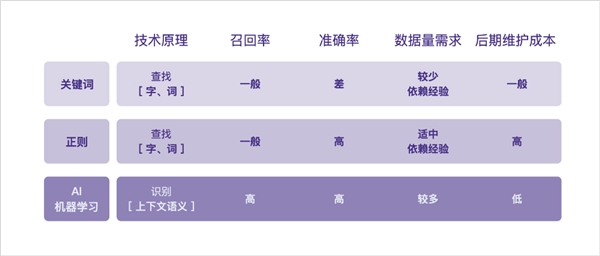 保險銷售行為可回溯的時代，AI質檢讓銷售違規(guī)行為無處可逃
