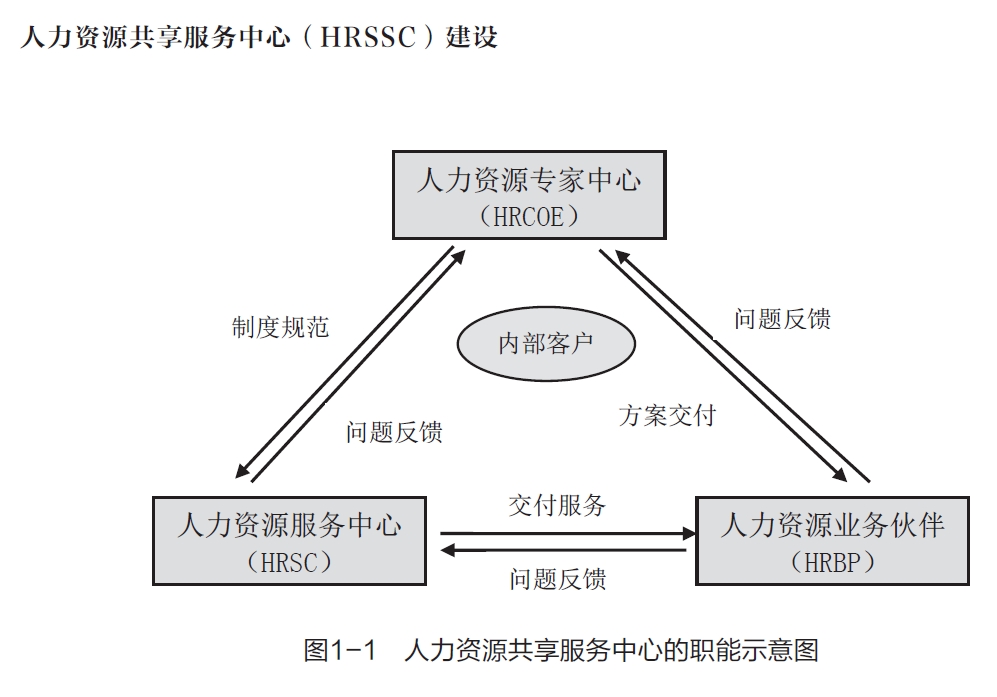 益昇e-HR--小微企業(yè)的人力資源共享服務(wù)中心