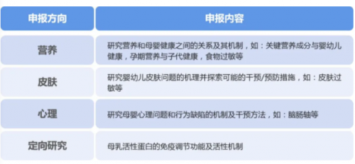 健合合生元BINC 助力全球母嬰健康的研究