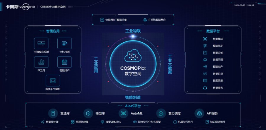 六化賦能 卡奧斯貢獻(xiàn)解決制造業(yè)數(shù)字化轉(zhuǎn)型難題的“核心選項(xiàng)”