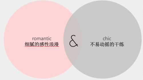 關于彩妝，計劃一場自信與浪漫的相遇