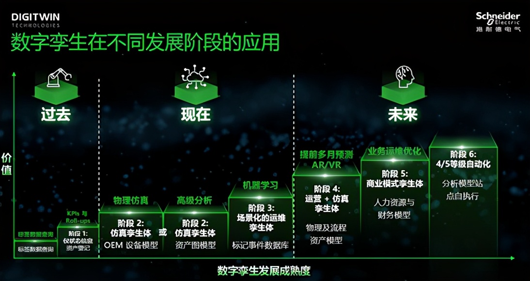 當電網(wǎng)“邂逅”數(shù)字孿生技術，會帶來哪些改變？ 