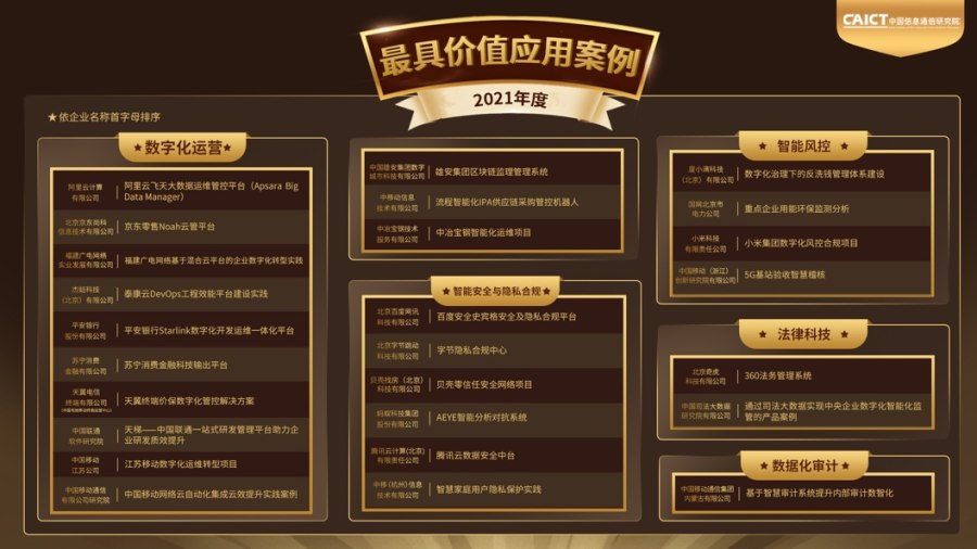 榜單出爐！2021企業(yè)數(shù)字化治理先鋒實踐案例評審工作圓滿結(jié)束