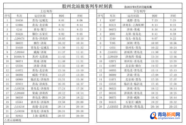 好消息! 膠州北站新增開往廈門、太原南等方向列車