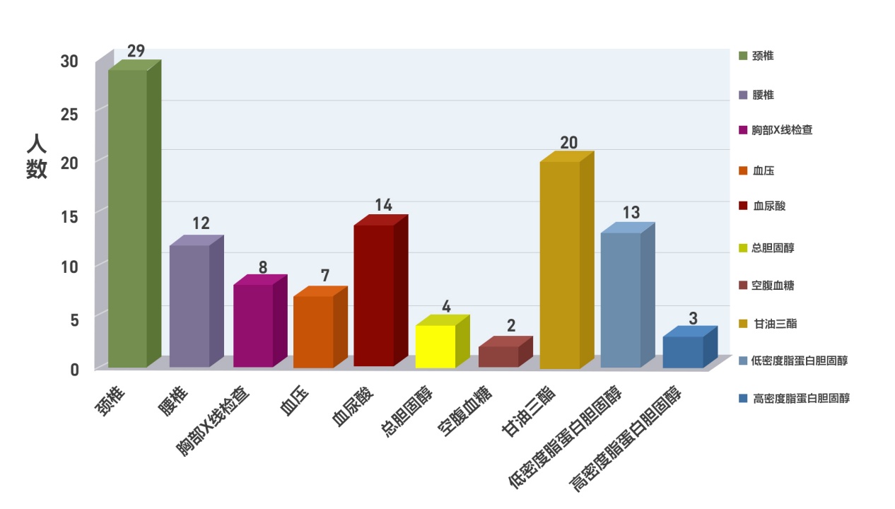 “職業(yè)病”大潮來(lái)襲，米喬人體工學(xué)攜手頂尖康復(fù)醫(yī)學(xué)科推動(dòng)職場(chǎng)健康革命