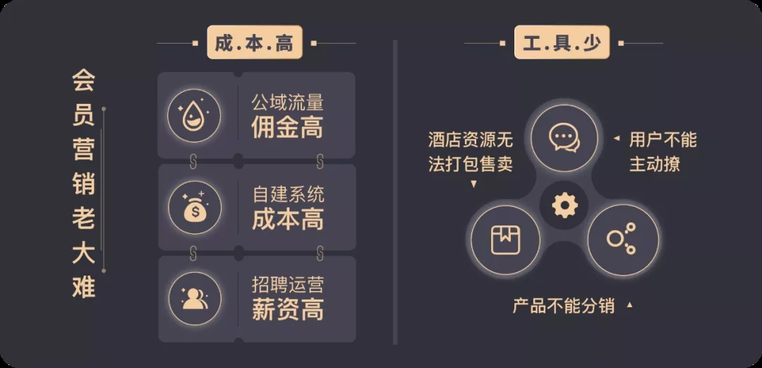 輕住集團(tuán)升級數(shù)字化會員賦能體系