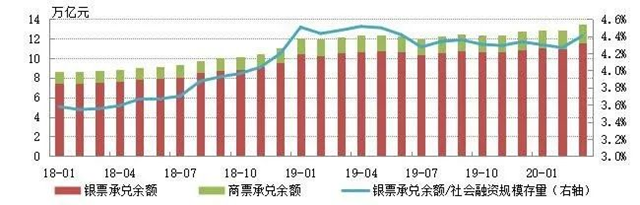 哇票平臺:科技賦能票據(jù)信用與產(chǎn)業(yè)供應鏈融合新生態(tài)! 