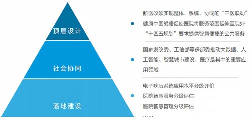 《2021智慧醫(yī)院創(chuàng)新白皮書》發(fā)布，從近萬人調(diào)研數(shù)據(jù)探尋創(chuàng)新路徑 