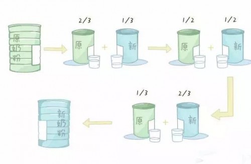 嬰幼兒喝什么牌子的奶粉好？合生元乳橋蛋白LPN呵護(hù)寶寶成長(zhǎng) 