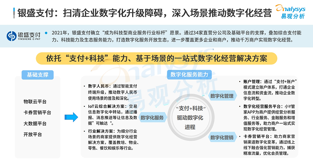 銀盛支付數(shù)字化賦能3.png