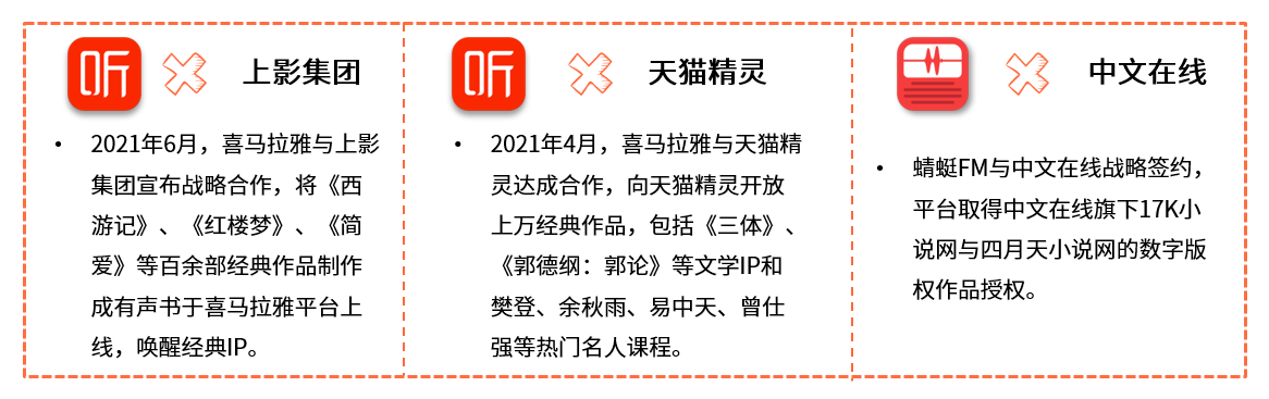 在線音頻持續(xù)滲透各圈層用戶群體 內(nèi)容付費(fèi)逐漸成為行業(yè)主流