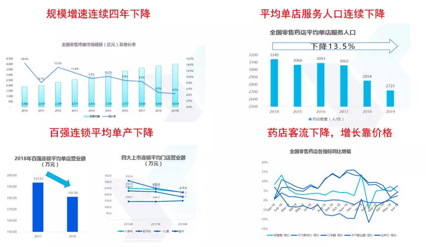 焦點(diǎn)品牌：從品牌賦能終端思考增長的本質(zhì)