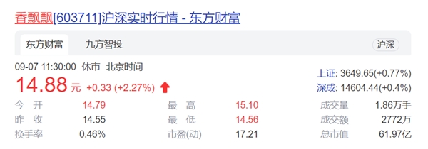 香飄飄股價(jià)連續(xù)多日上漲 獲滬股通增持傳遞利好信號(hào)