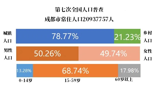 科言生物布局西南地區(qū)200億細(xì)胞生物產(chǎn)業(yè)，四川總部主樓竣工！