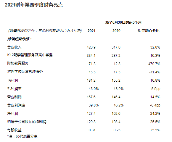 海亮教育公布2021財年財務業(yè)績