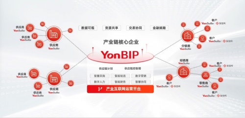 用友聚焦商業(yè)創(chuàng)新BIP，探索產(chǎn)業(yè)鏈背后的數(shù)智化路徑