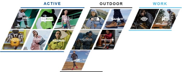 Never stop exploring，威富用全渠道業(yè)務(wù)中臺實現(xiàn)飛躍