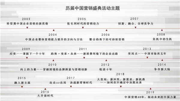第19屆中國營銷盛典：探尋未來10年商業(yè)的增長新引擎 