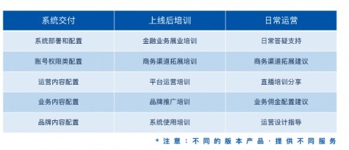 數(shù)字化轉(zhuǎn)型，客一客產(chǎn)融SaaS的先機(jī)