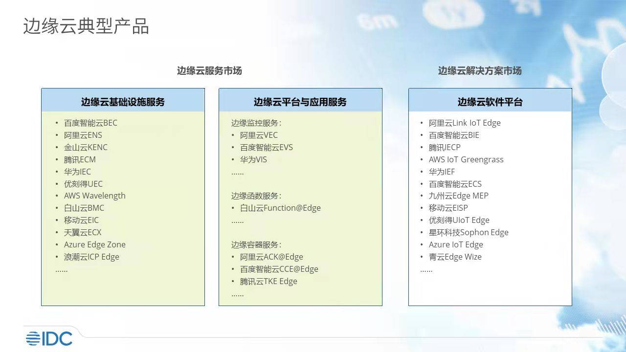 UCloud優(yōu)刻得UEC邊緣云和UIoT edge入選IDC報告典型邊緣產(chǎn)品和解決方案