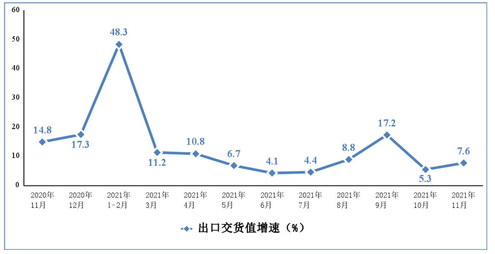 2021年前十一月我國出口筆記本電腦2億臺(tái) 手機(jī)8.6億臺(tái)