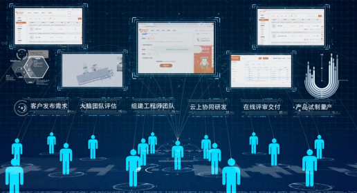  橙色云打造工業(yè)互聯(lián)網(wǎng)新業(yè)態(tài)，引領(lǐng)云協(xié)同研發(fā)新模式