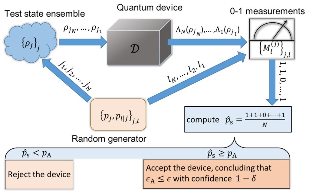 中國(guó)科大首次在實(shí)驗(yàn)上實(shí)現(xiàn)基于局域操作的最優(yōu)量子門檢驗(yàn)