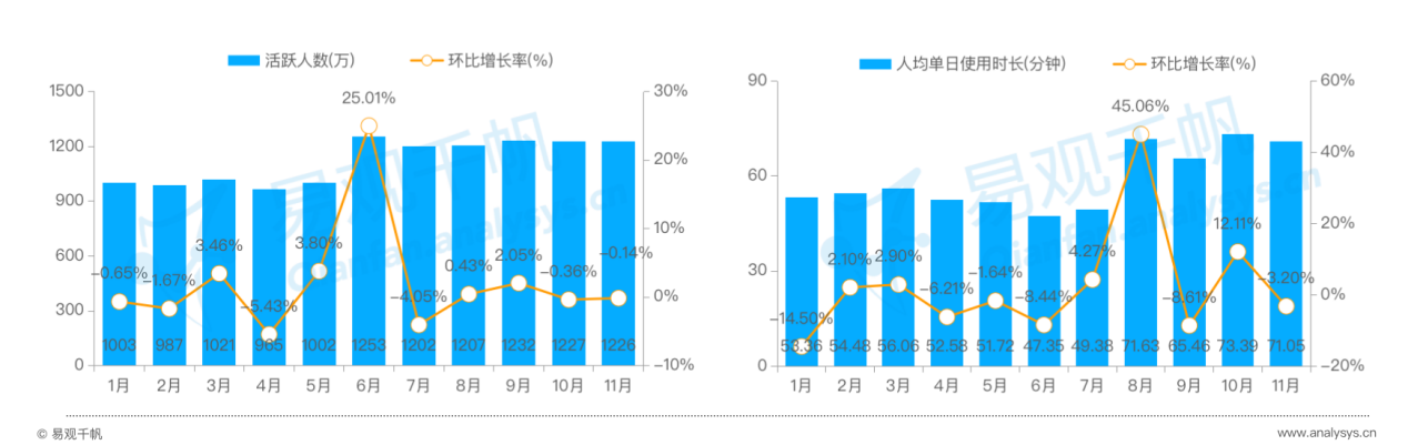 用戶粘性顯著增長，百合佳緣市占28.49%領(lǐng)跑行業(yè)