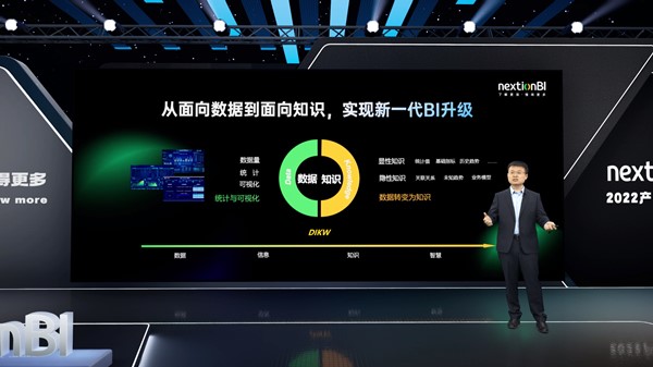  數(shù)睿數(shù)據(jù)深度 | BI“亂世”出英雄，下一代BI應(yīng)從何入手顛覆格局？ 