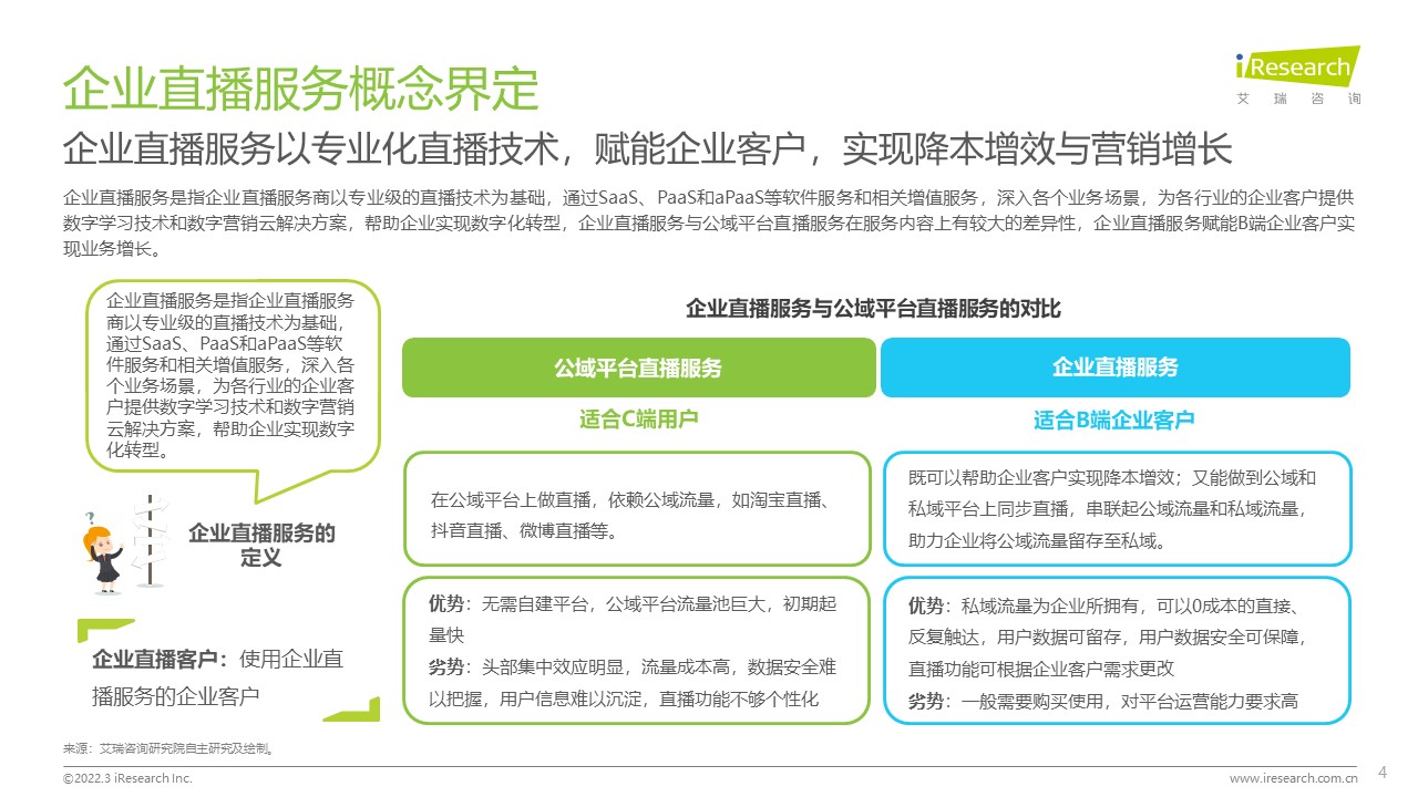 艾瑞咨詢&微吼&直播研究院：《2022年企業(yè)直播多場景應用策略白皮書》