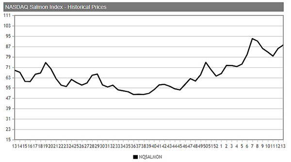 全球三文魚需求強(qiáng)勁增長，佳沃食品迎來發(fā)展新機(jī)遇