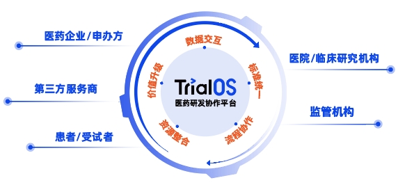 “疫”起前行！太美醫(yī)療科技TrialOS醫(yī)藥研發(fā)協(xié)作平臺(tái)助力中國(guó)醫(yī)藥創(chuàng)新 